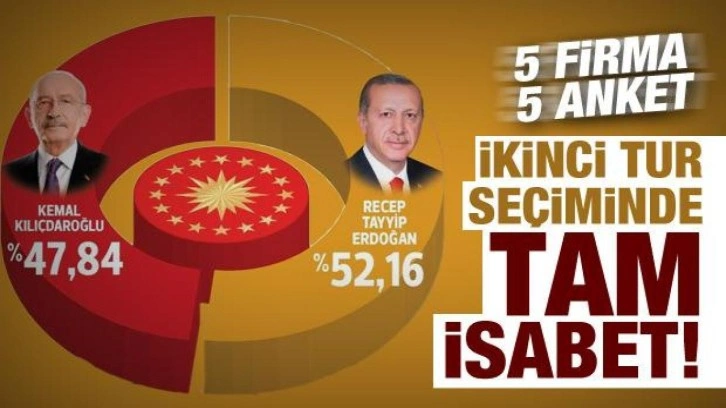 5 firma 5 anket: İkinci tur seçiminde tam isabet!