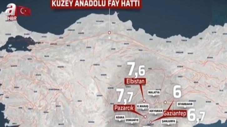 7.7 ve 7.6’lık depremler sonrası korkutan açıklama! Uzmanlardan bomba yorum tarih de verildi