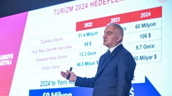 Bakan Ersoy: Turizmde hedefimiz 100 milyar dolar