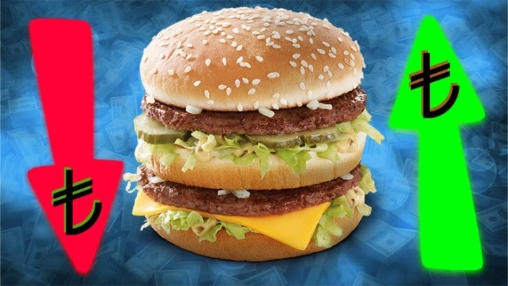 Big Mac Endeksi Nedir? - Webtekno
