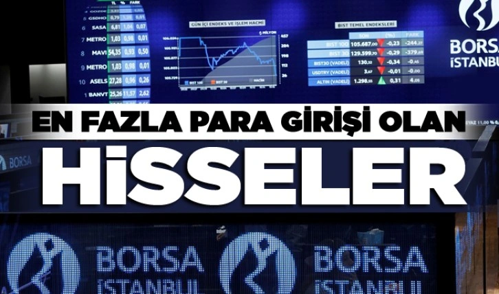 En fazla para girişi olan hisseler 10/10/2022