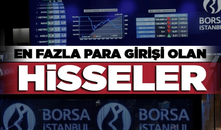 En fazla para girişi olan hisseler 11/10/2022