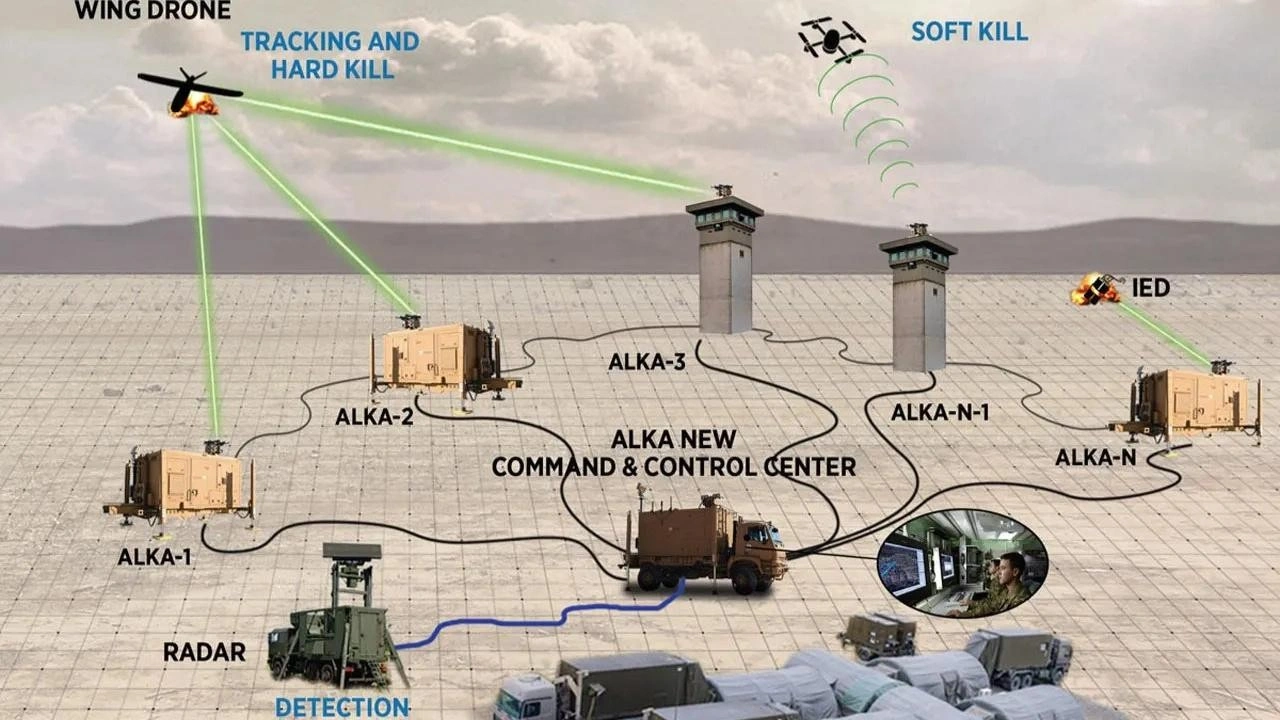 Roketsan geliştirdi! ALKA YESS Lazer silahı Aksaray’da test edildi...