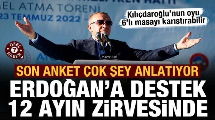 Son anket çok şey anlatıyor: Erdoğan'a destek 12 ayın zirvesinde!