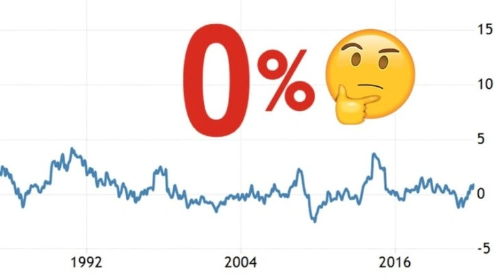 Türkiye'de Enflasyon %0 Olursa Ne Olur?