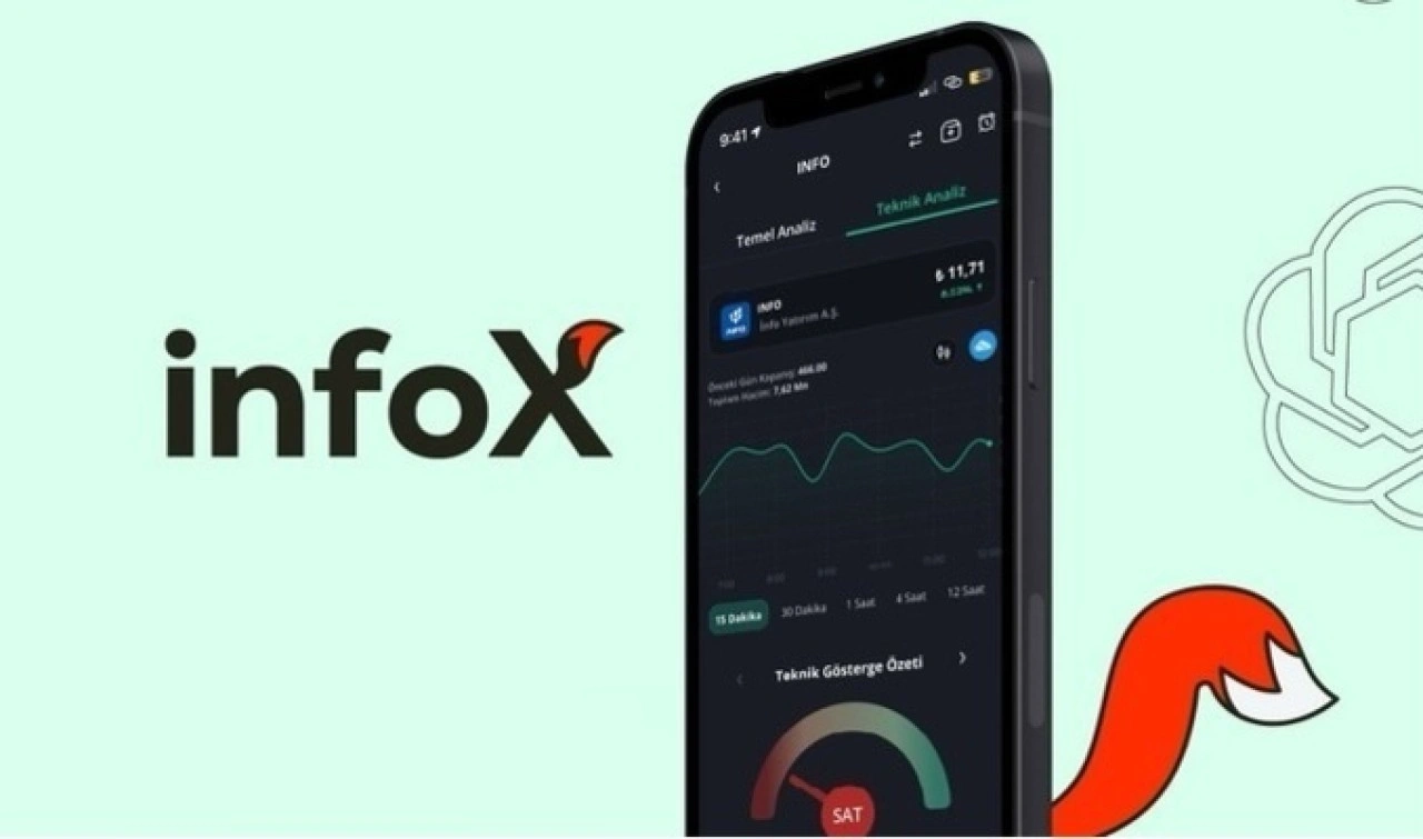 Yatırım dünyasının super-app’i infox’ta artık haftanın 6 günü hesap açılabiliyor