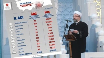 Ali Erbaş: 11 ilde 377 bin 355 depremzedeyi misafir ettik