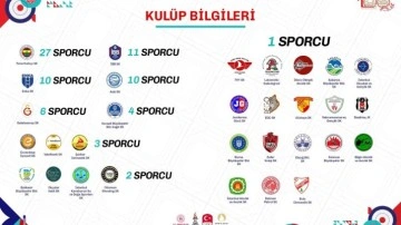 Fenerbahçe, Olimpiyatlara en çok sporcu gönderen takım oldu