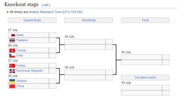 "Filenin Efeleri", FIVB Challenger çeyrek finalinde Dominik Cumhuriyeti'yle eşleşti!